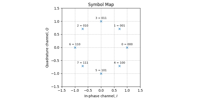 ../../_images/sdr_psk_symbol_map_1.png