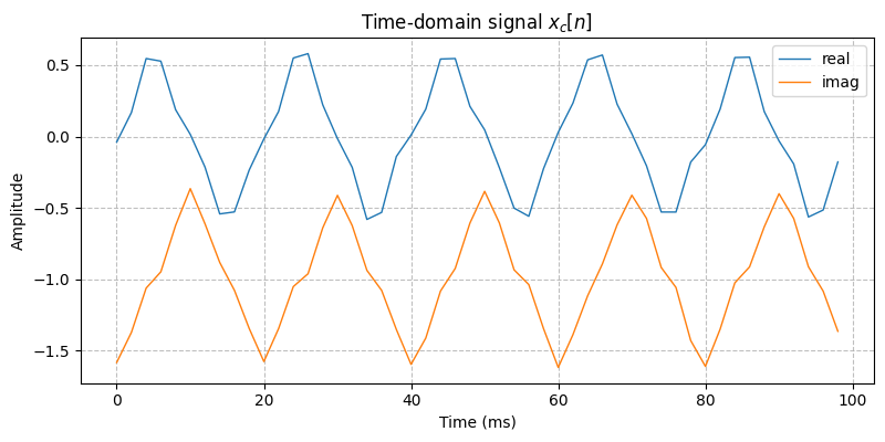 ../../_images/sdr_to_complex_bb_3.png