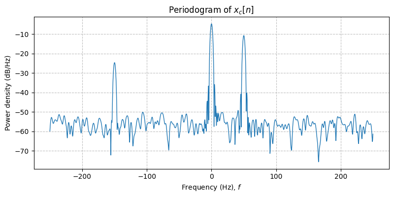 ../../_images/sdr_to_complex_bb_4.png