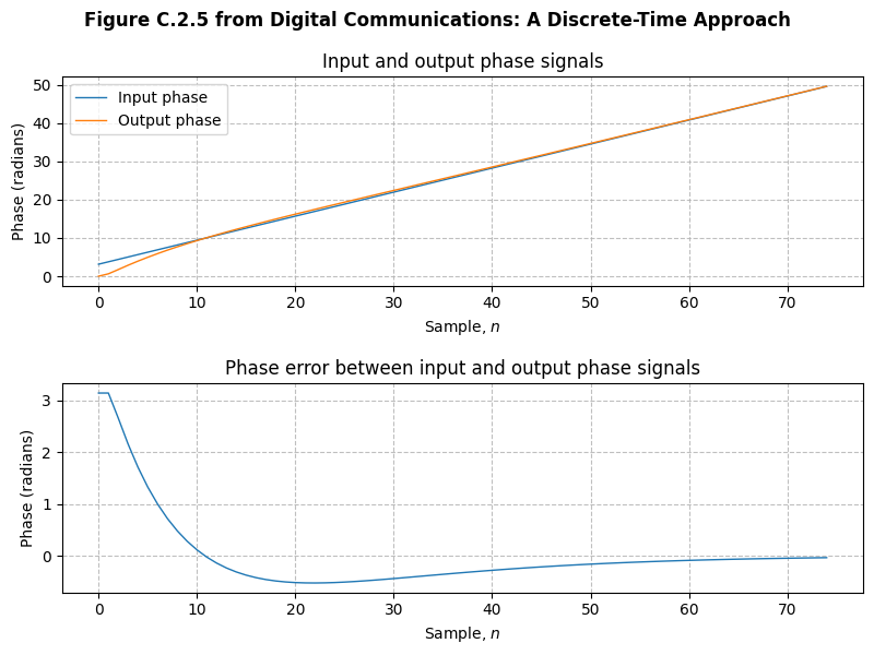 ../../_images/0691dcf9c9745f26bbea2c3c4fec2bbca5efdee40d778cc7f7e927d9271698f9.png