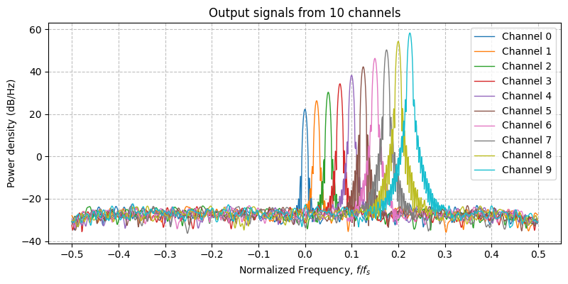 ../../_images/sdr_Channelizer_2.png