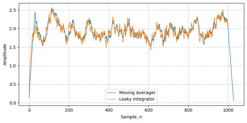 ../../_images/sdr_MovingAverager_3.png