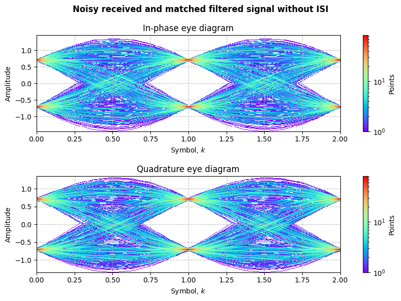 ../../_images/sdr_PSK_6.png