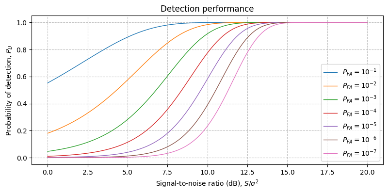 ../../_images/sdr_ReplicaCorrelator_p_d_1.png