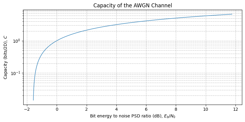 ../../_images/sdr_awgn_capacity_2.png