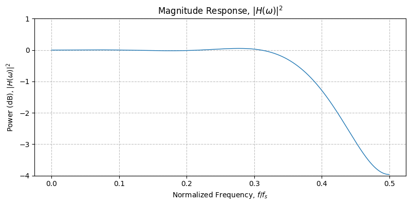 ../../_images/sdr_design_frac_delay_fir_2.png