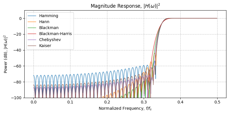 ../../_images/sdr_design_highpass_fir_3.png