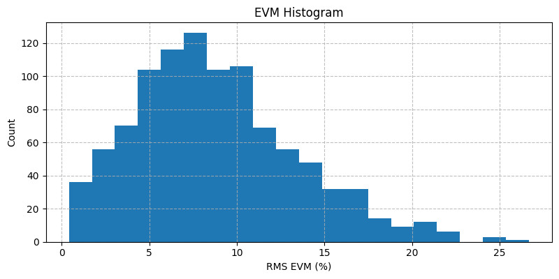 ../../_images/sdr_evm_2.png