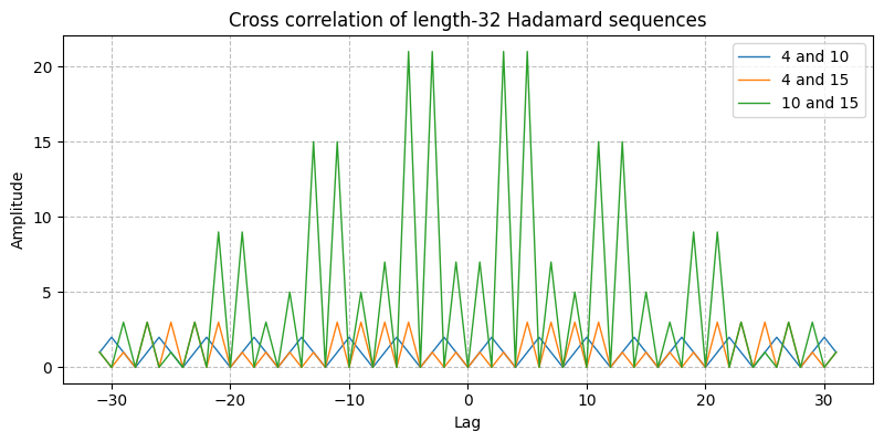 ../../_images/sdr_hadamard_code_2.png