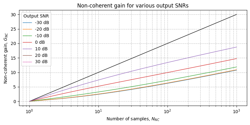 ../../_images/sdr_non_coherent_gain_2.png