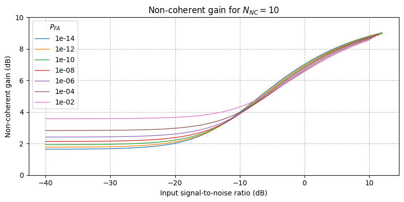 ../../_images/sdr_non_coherent_gain_3.png