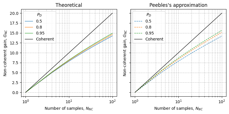 ../../_images/sdr_peebles_1.png