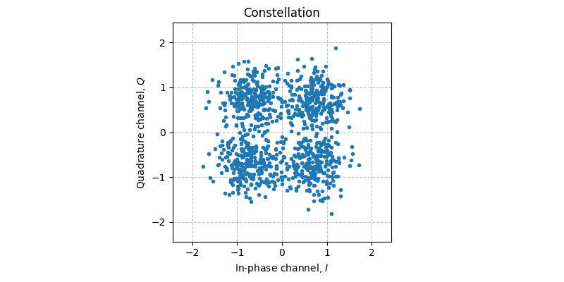 ../../_images/sdr_plot_constellation_1.png