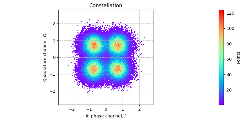 ../../_images/sdr_plot_constellation_2.png