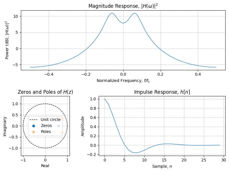 ../../_images/sdr_plot_filter_2.png