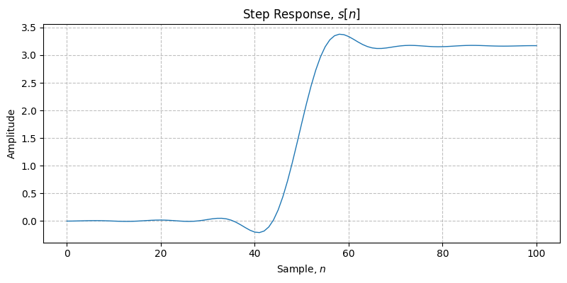 ../../_images/sdr_plot_step_response_1.png