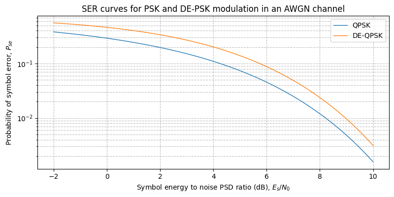 ../../_images/sdr_psk_ser_2.png