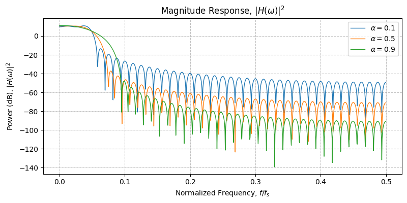 ../../_images/sdr_raised_cosine_2.png