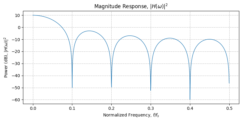 ../../_images/sdr_rectangular_2.png