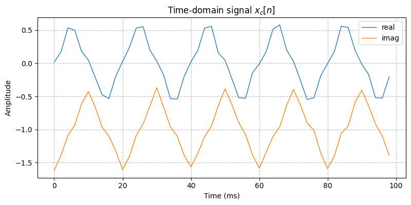 ../../_images/sdr_to_complex_bb_3.png