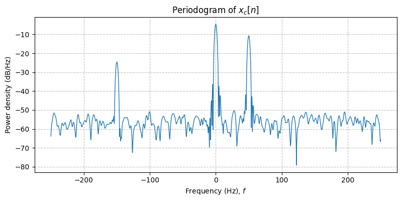 ../../_images/sdr_to_complex_bb_4.png