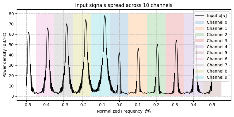 ../../_images/sdr_Channelizer_1.png