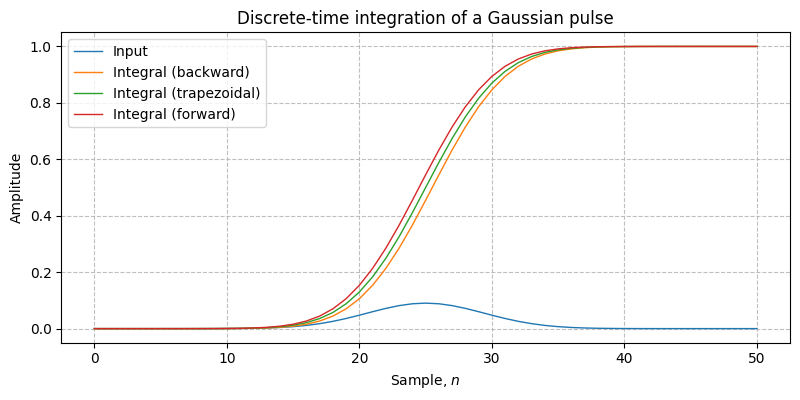 ../../_images/sdr_Integrator_1.png