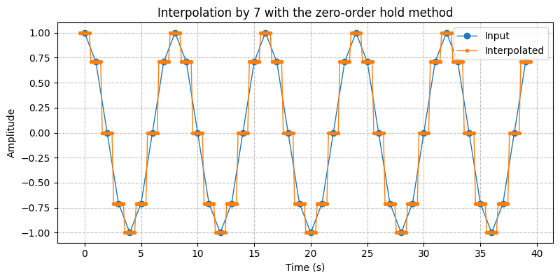 ../../_images/sdr_Interpolator_4.png