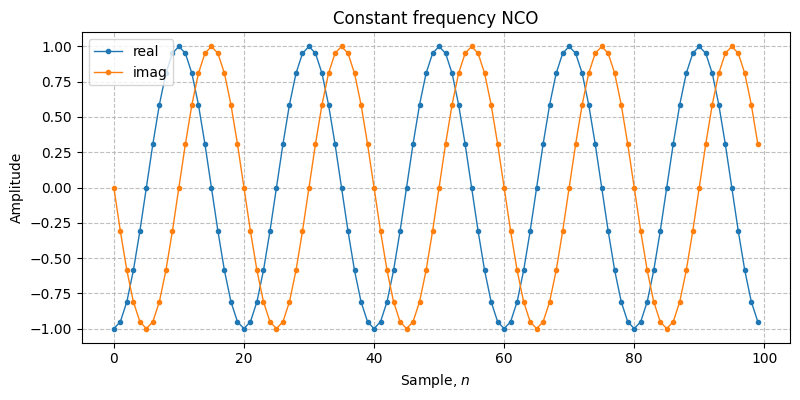 ../../_images/sdr_NCO_1.png