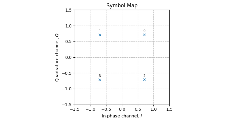 ../../_images/sdr_PSK_1.png