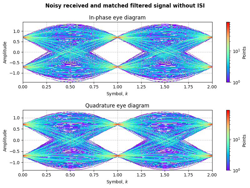 ../../_images/sdr_PSK_6.png