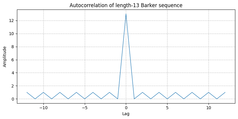 ../../_images/sdr_barker_code_1.png