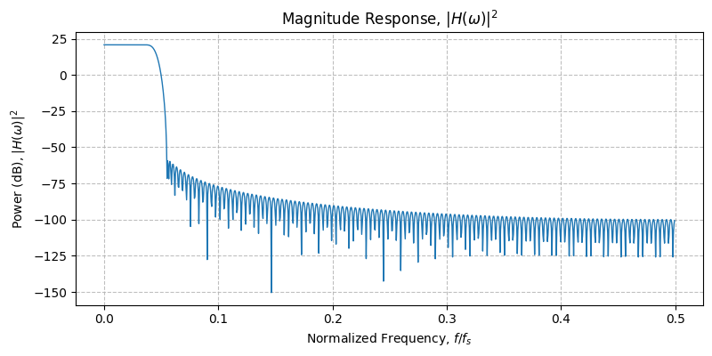 ../../_images/sdr_design_multirate_fir_2.png