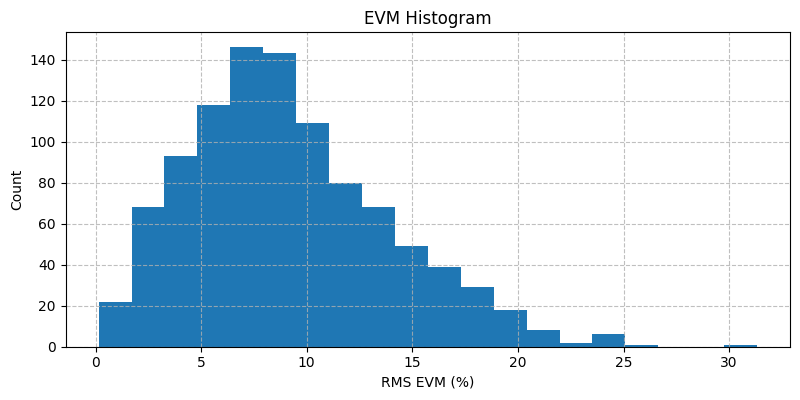 ../../_images/sdr_evm_2.png