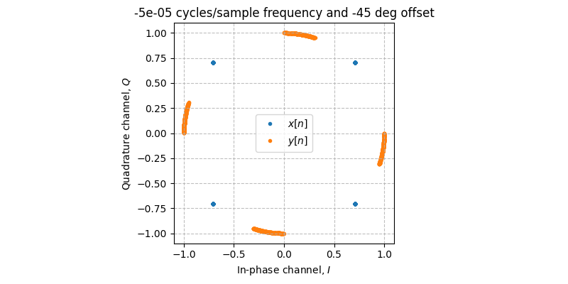 ../../_images/sdr_frequency_offset_2.png