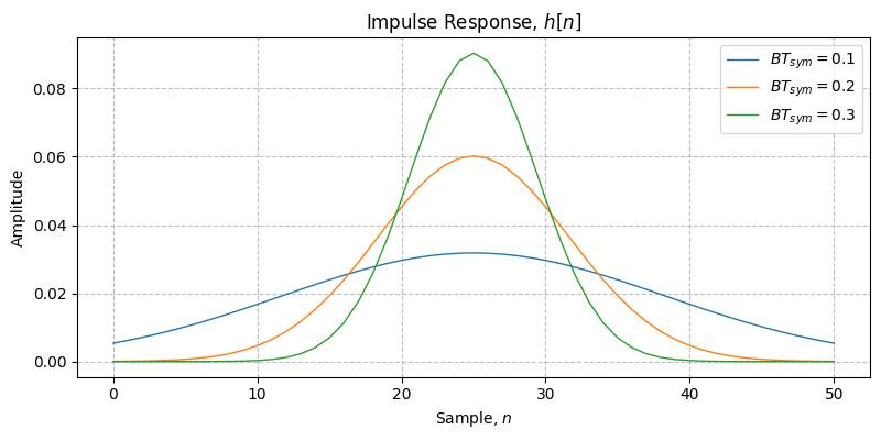 ../../_images/sdr_gaussian_1.png