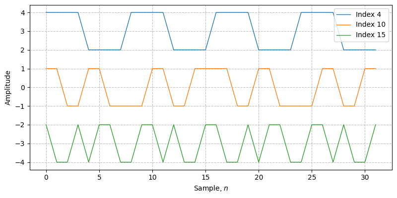 ../../_images/sdr_hadamard_code_1.png