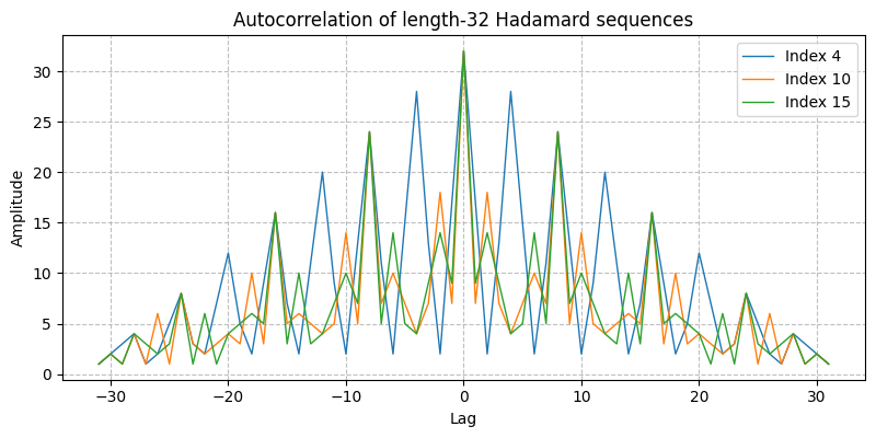 ../../_images/sdr_hadamard_code_3.png