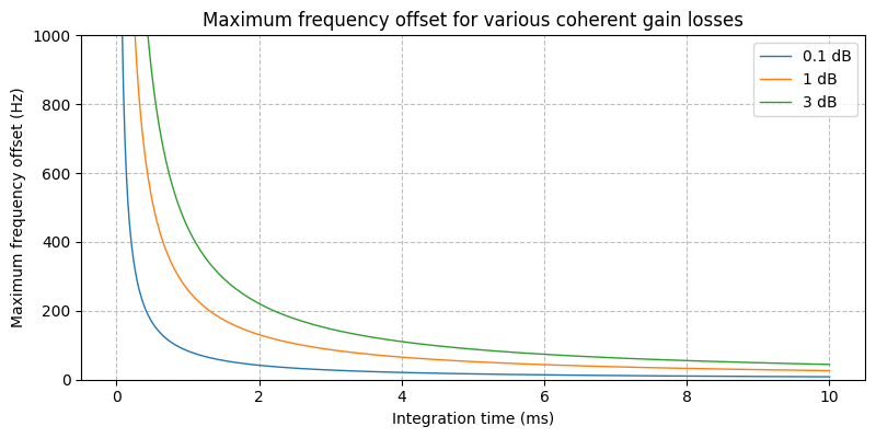 ../../_images/sdr_max_frequency_offset_1.png