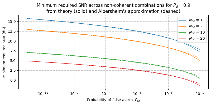 ../../_images/sdr_min_snr_1.png