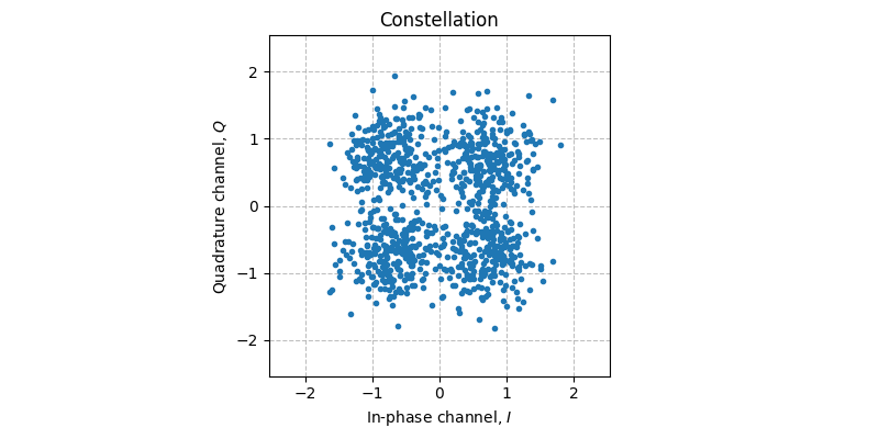 ../../_images/sdr_plot_constellation_1.png