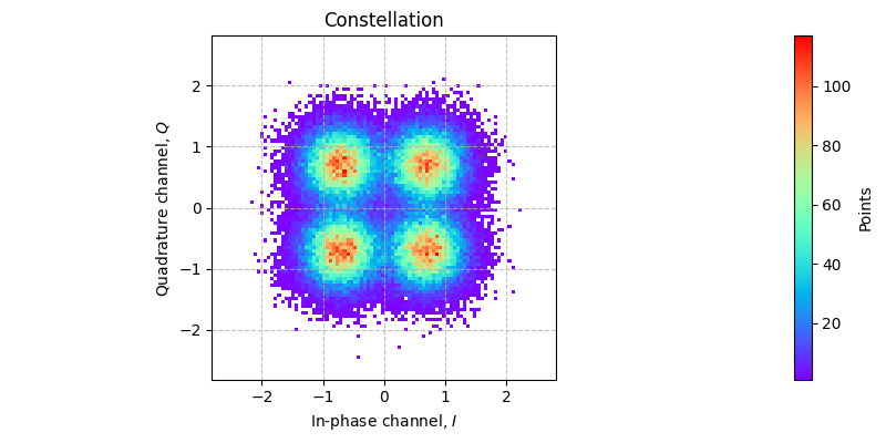 ../../_images/sdr_plot_constellation_2.png