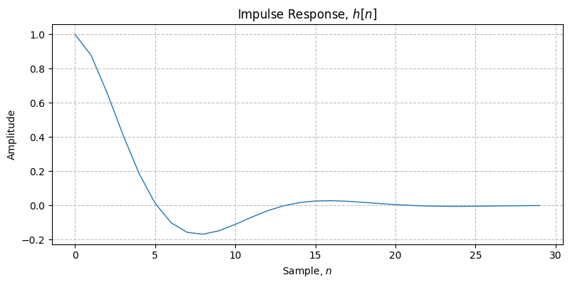 ../../_images/sdr_plot_impulse_response_2.png