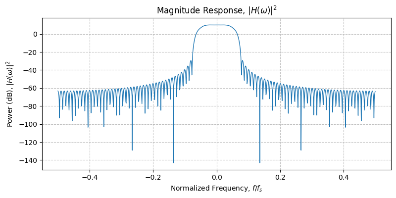 ../../_images/sdr_plot_magnitude_response_3.png