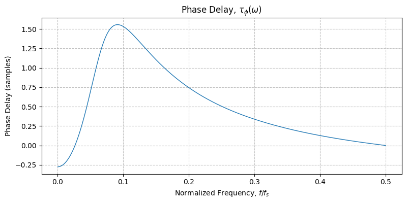 ../../_images/sdr_plot_phase_delay_2.png