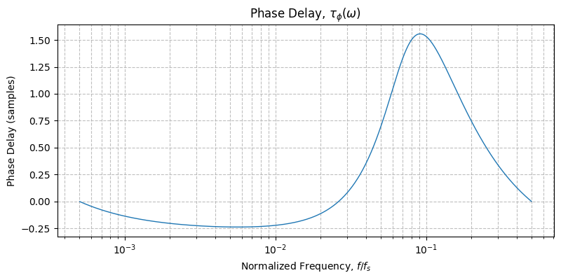 ../../_images/sdr_plot_phase_delay_4.png