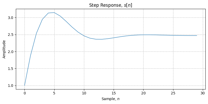 ../../_images/sdr_plot_step_response_2.png