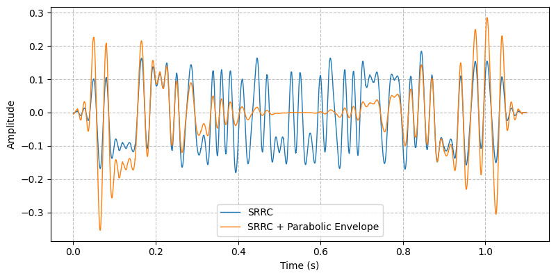 ../../_images/sdr_rms_integration_time_3.png