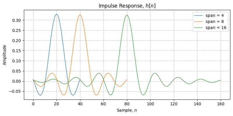 ../../_images/sdr_root_raised_cosine_3.png