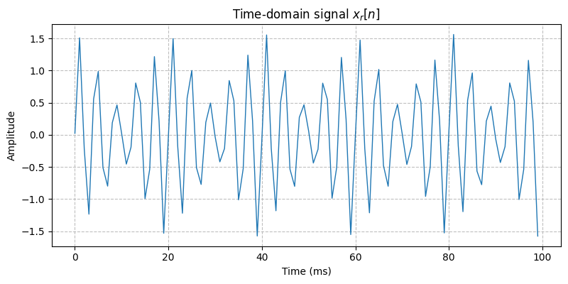 ../../_images/sdr_to_complex_baseband_1.png